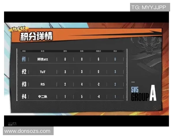 深圳足球队以97分领跑总决赛积分榜展现强劲实力和夺冠希望